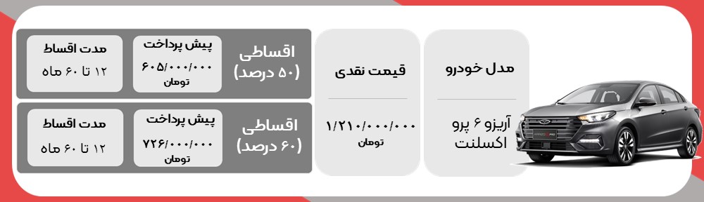 قیمت آریزو 6 پرو اکسلنت بهمن 1401