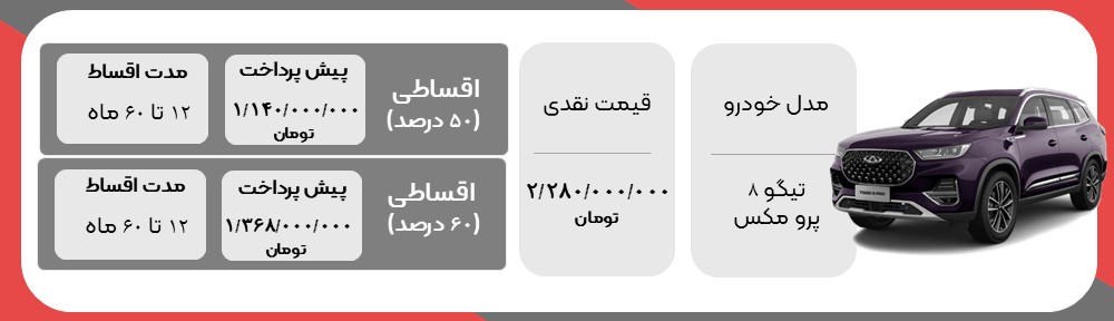 قیمت تیگو 8 پرومکس بهمن 1401